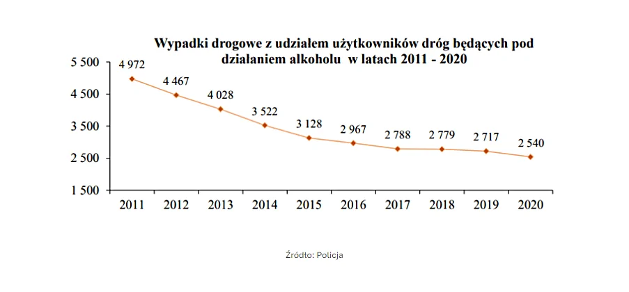 Policja