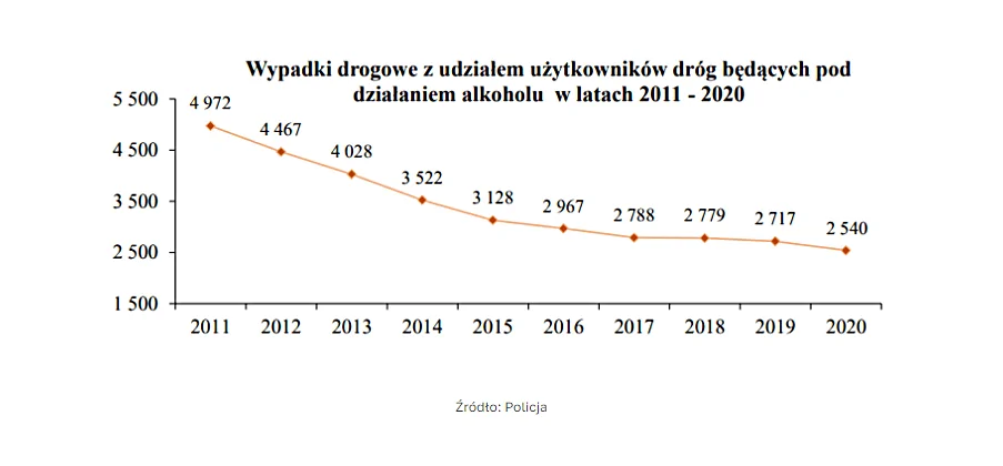 kara za jazdę po alkoholu