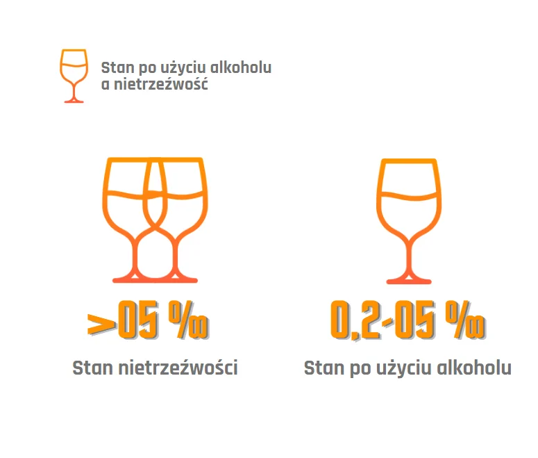 jazda pod wpływem alkoholu 